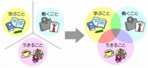 ワークライフバランス1