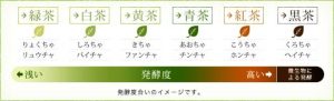 茶葉の種類2