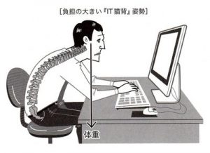 首こり3