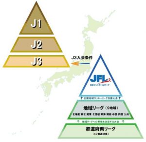 サッカーリーグ2