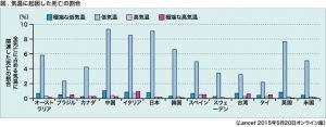 %e6%b0%97%e6%b8%a9%e3%81%8c%e6%ad%bb%e5%9b%a0%e3%81%ab%e3%82%88%e3%82%8b%e5%89%b2%e5%90%88