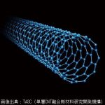 地球と宇宙を結ぶ宇宙エレベーター